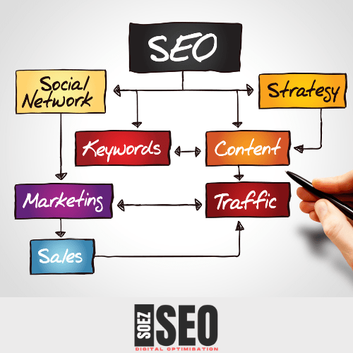 seo expert croydon
